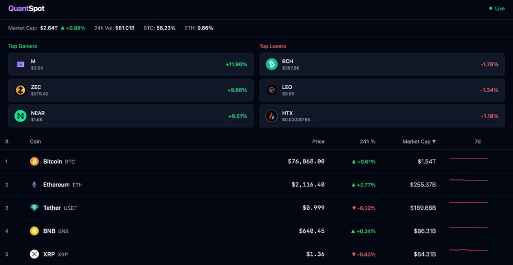 QuantSpot preview